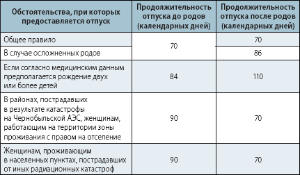 Сколько будет декретный отпуск в беларуси с 2018 Сколько будет декретный отпуск в беларуси с 2018