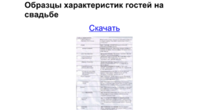 Представление гостей. Характеристика гостей на свадьбу. Описание гостей на свадьбе примеры. Шуточное представление гостей на свадьбе примеры. Характеристика гостей на юбилей для ведущего.